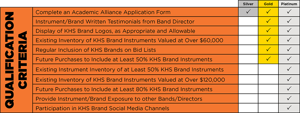 Academic Alliance Membership Criteria Chart