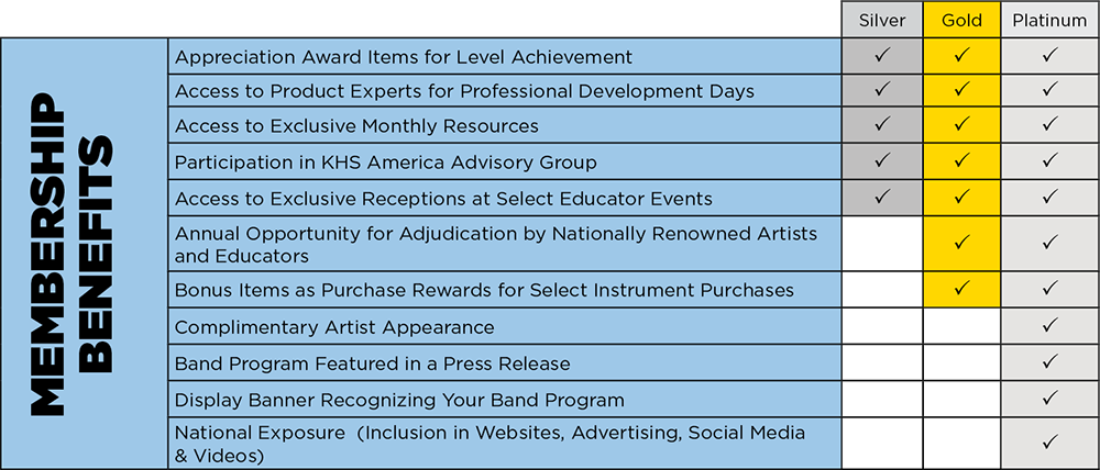 Academic Alliance membership benefits chart