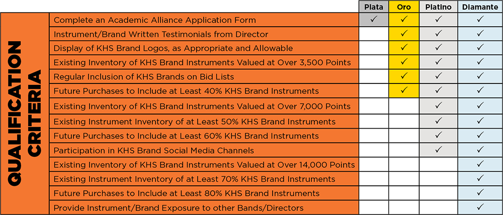 Alianza Académica Criteria Chart