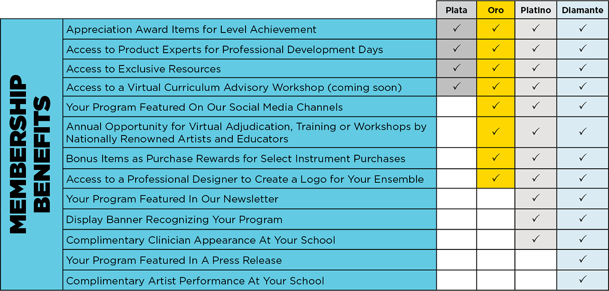 Alianza Académica Benefits chart